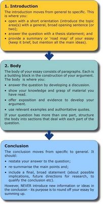 Things You Should Know About Essay Review The Nuiances... to need